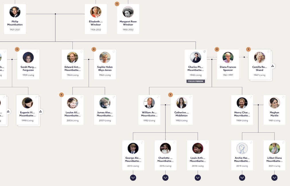 Hamilton shop family tree